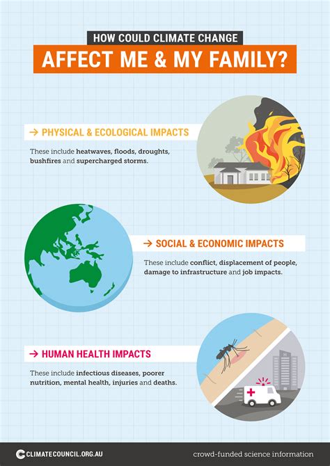 what jobs are affected by climate change
